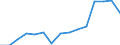 Indicator: Population Estimate,: by Sex, Total Population (5-year estimate) in Gilpin County, CO