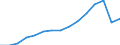 Indicator: Population Estimate,: Total, Not Hispanic or Latino (5-year estimate) in Gilpin County, CO