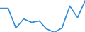 Indicator: Population Estimate,: Migration Flow (5-year estimate) for Gilpin County, CO (DISCONTINUED)