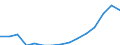 Indicator: Population Estimate,: Over Who Have Completed an Associate's Degree or Higher (5-year estimate) in Gilpin County, CO