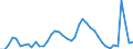 Indicator: Unemployed Persons in Gilpin County, CO: 