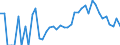 Indicator: 90% Confidence Interval: Lower Bound of Estimate of Related Children Age 5-17 in Families in Poverty for Gilpin County, CO