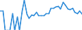 Indicator: 90% Confidence Interval: Upper Bound of Estimate of People Age 0-17 in Poverty for Gilpin County, CO