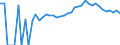 Indicator: 90% Confidence Interval: Lower Bound of Estimate of Percent of People of All Ages in Poverty for Gilpin County, CO