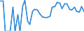 Indicator: 90% Confidence Interval: Upper Bound of Estimate of Percent of Related Children Age 5-17 in Families in Poverty for Gilpin County, CO