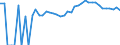 Indicator: 90% Confidence Interval: Upper Bound of Estimate of Percent of People of All Ages in Poverty for Gilpin County, CO