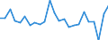 Indicator: Real Gross Domestic Product:: All Industries in Gilpin County, CO