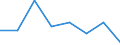 Indicator: Population Estimate,: Hospital Admissions (5-year estimate) in Grand County, CO (DISCONTINUED)
