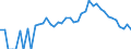 Indicator: 90% Confidence Interval: Lower Bound of Estimate of People Age 0-17 in Poverty for Grand County, CO