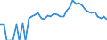 Indicator: 90% Confidence Interval: Upper Bound of Estimate of People Age 0-17 in Poverty for Grand County, CO