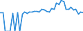 Indicator: 90% Confidence Interval: Lower Bound of Estimate of Percent of People of All Ages in Poverty for Grand County, CO