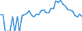 Indicator: 90% Confidence Interval: Lower Bound of Estimate of Percent of People Age 0-17 in Poverty for Grand County, CO