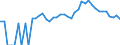 Indicator: 90% Confidence Interval: Upper Bound of Estimate of Percent of People Age 0-17 in Poverty for Grand County, CO