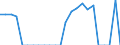 Indicator: Real Gross Domestic Product:: Private Goods-Producing Industries in Grand County, CO