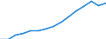 Indicator: Population Estimate,: Total (5-year estimate) in Gunnison County, CO