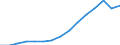 Indicator: Population Estimate,: Total, Not Hispanic or Latino (5-year estimate) in Gunnison County, CO