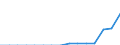 Indicator: Population Estimate,: Total, Not Hispanic or Latino, Two or More Races, Two Races Including Some Other Race (5-year estimate) in Gunnison County, CO