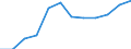 Indicator: Population Estimate,: Migration Flow (5-year estimate) for Gunnison County, CO (DISCONTINUED)