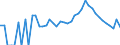 Indicator: 90% Confidence Interval: Lower Bound of Estimate of Related Children Age 5-17 in Families in Poverty for Gunnison County, CO