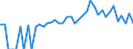 Indicator: 90% Confidence Interval: Lower Bound of Estimate of People of All Ages in Poverty for Gunnison County, CO