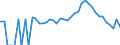 Indicator: 90% Confidence Interval: Lower Bound of Estimate of People Age 0-17 in Poverty for Gunnison County, CO