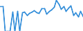 Indicator: 90% Confidence Interval: Lower Bound of Estimate of Percent of People of All Ages in Poverty for Gunnison County, CO