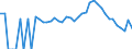 Indicator: 90% Confidence Interval: Lower Bound of Estimate of Percent of People Age 0-17 in Poverty for Gunnison County, CO