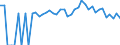 Indicator: 90% Confidence Interval: Upper Bound of Estimate of Percent of People of All Ages in Poverty for Gunnison County, CO