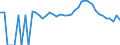 Indicator: 90% Confidence Interval: Upper Bound of Estimate of Percent of People Age 0-17 in Poverty for Gunnison County, CO