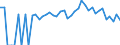 Indicator: Estimated Percent of: People of All Ages in Poverty for Gunnison County, CO