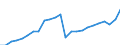 Indicator: Gross Domestic Product:: All Industries in Hinsdale County, CO