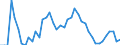 Indicator: Unemployed Persons in Hinsdale County, CO: 