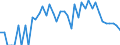 Indicator: 90% Confidence Interval: Lower Bound of Estimate of Related Children Age 5-17 in Families in Poverty for Hinsdale County, CO