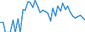 Indicator: 90% Confidence Interval: Upper Bound of Estimate of Related Children Age 5-17 in Families in Poverty for Hinsdale County, CO