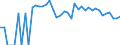 Indicator: 90% Confidence Interval: Upper Bound of Estimate of People of All Ages in Poverty for Hinsdale County, CO