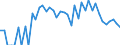 Indicator: 90% Confidence Interval: Upper Bound of Estimate of People Age 0-17 in Poverty for Hinsdale County, CO