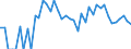 Indicator: 90% Confidence Interval: Upper Bound of Estimate of Percent of Related Children Age 5-17 in Families in Poverty for Hinsdale County, CO