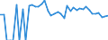 Indicator: 90% Confidence Interval: Upper Bound of Estimate of Percent of People of All Ages in Poverty for Hinsdale County, CO