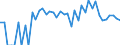 Indicator: 90% Confidence Interval: Upper Bound of Estimate of Percent of People Age 0-17 in Poverty for Hinsdale County, CO