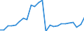 Indicator: Real Gross Domestic Product:: All Industries in Hinsdale County, CO