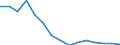 Indicator: Population Estimate,: Total, Not Hispanic or Latino, Black or African American Alone (5-year estimate) in Huerfano County, CO