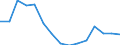 Indicator: Population Estimate,: Total, Not Hispanic or Latino, Two or More Races, Two Races Excluding Some Other Race, and Three or More Races (5-year estimate) in Huerfano County, CO