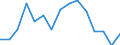 Indicator: Population Estimate,: olds with Children as a Percentage of Households with Children (5-year estimate) in Huerfano County, CO