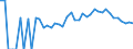 Indicator: 90% Confidence Interval: Lower Bound of Estimate of Percent of Related Children Age 5-17 in Families in Poverty for Huerfano County, CO