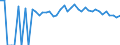 Indicator: 90% Confidence Interval: Lower Bound of Estimate of Percent of People of All Ages in Poverty for Huerfano County, CO