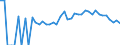 Indicator: 90% Confidence Interval: Lower Bound of Estimate of Percent of People Age 0-17 in Poverty for Huerfano County, CO