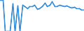 Indicator: 90% Confidence Interval: Upper Bound of Estimate of Percent of People of All Ages in Poverty for Huerfano County, CO