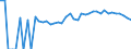 Indicator: 90% Confidence Interval: Upper Bound of Estimate of Percent of People Age 0-17 in Poverty for Huerfano County, CO