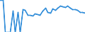 Indicator: Estimated Percent of: Related Children Age 5-17 in Families in Poverty for Huerfano County, CO