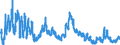 Indicator: Unemployed Persons in Jackson County, CO: 